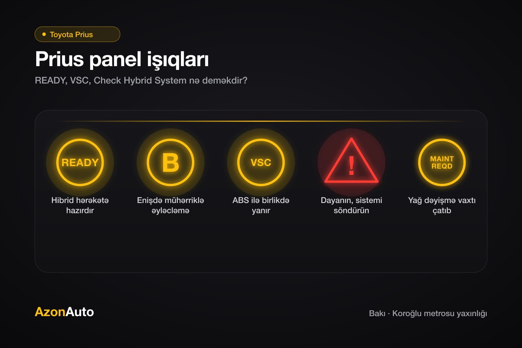 İllüstrasiya: Toyota Prius panelinin READY, B, VSC, qırmızı üçbucaq və MAINT REQD işıqları, hər birinin qısa mənası