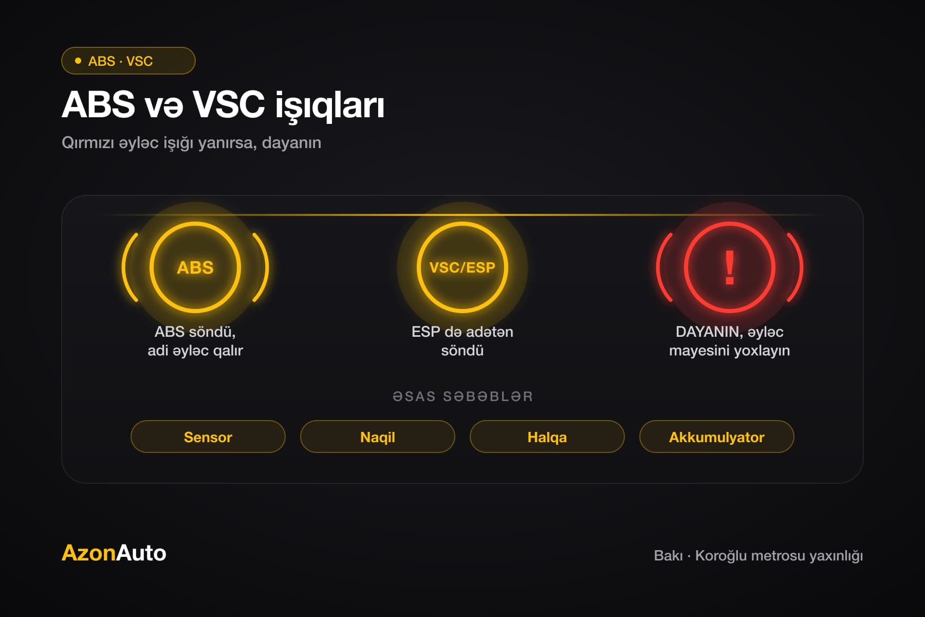 İllüstrasiya: ABS, VSC/ESP və qırmızı əyləc işıqları, hər birinin qısa mənası, qırmızı əyləc işığı yanırsa dayanmaq lazımdır