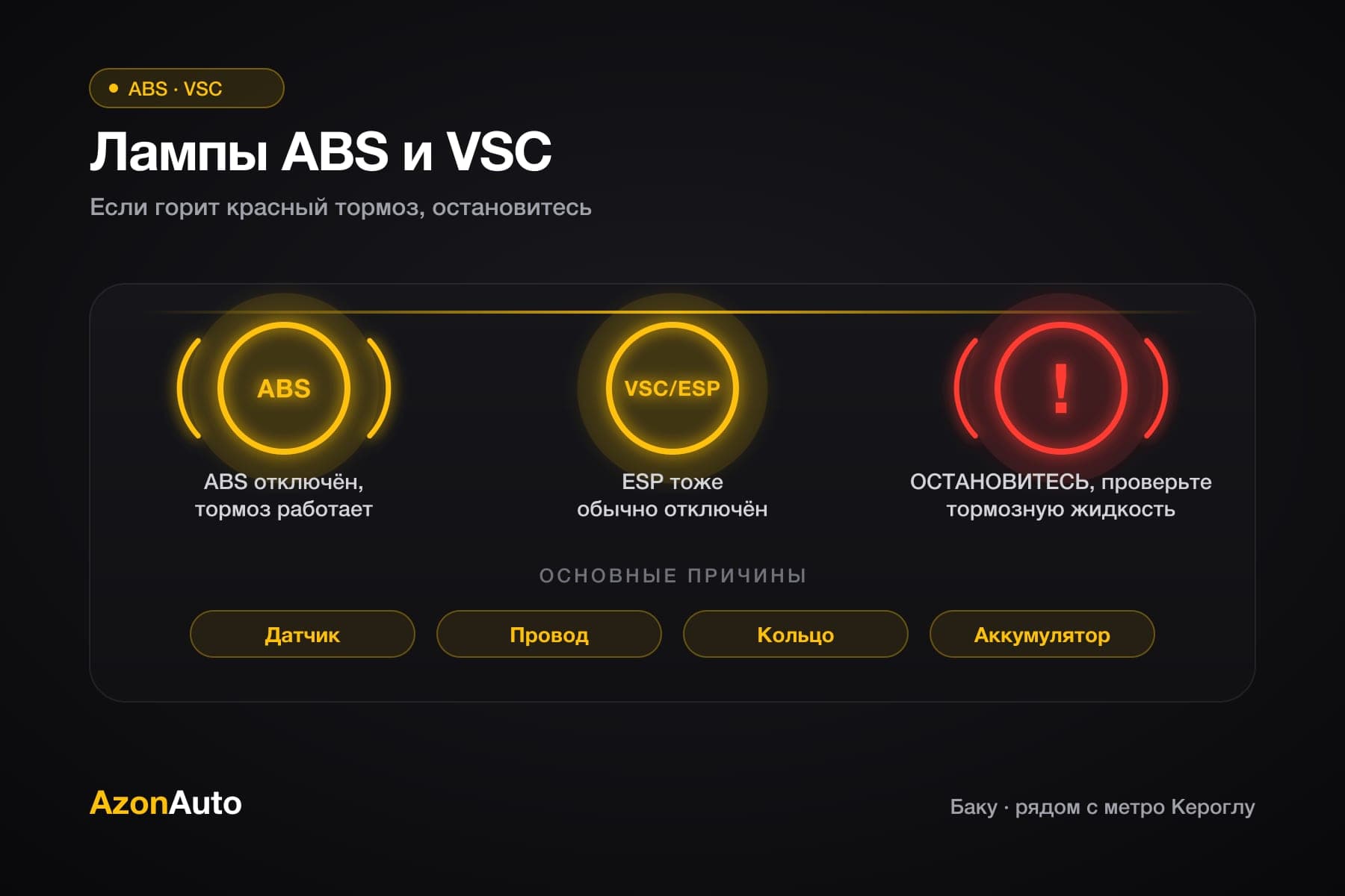 Иллюстрация: лампы ABS, VSC/ESP и красный тормоз, краткое значение каждой, при красной лампе тормоза нужно остановиться