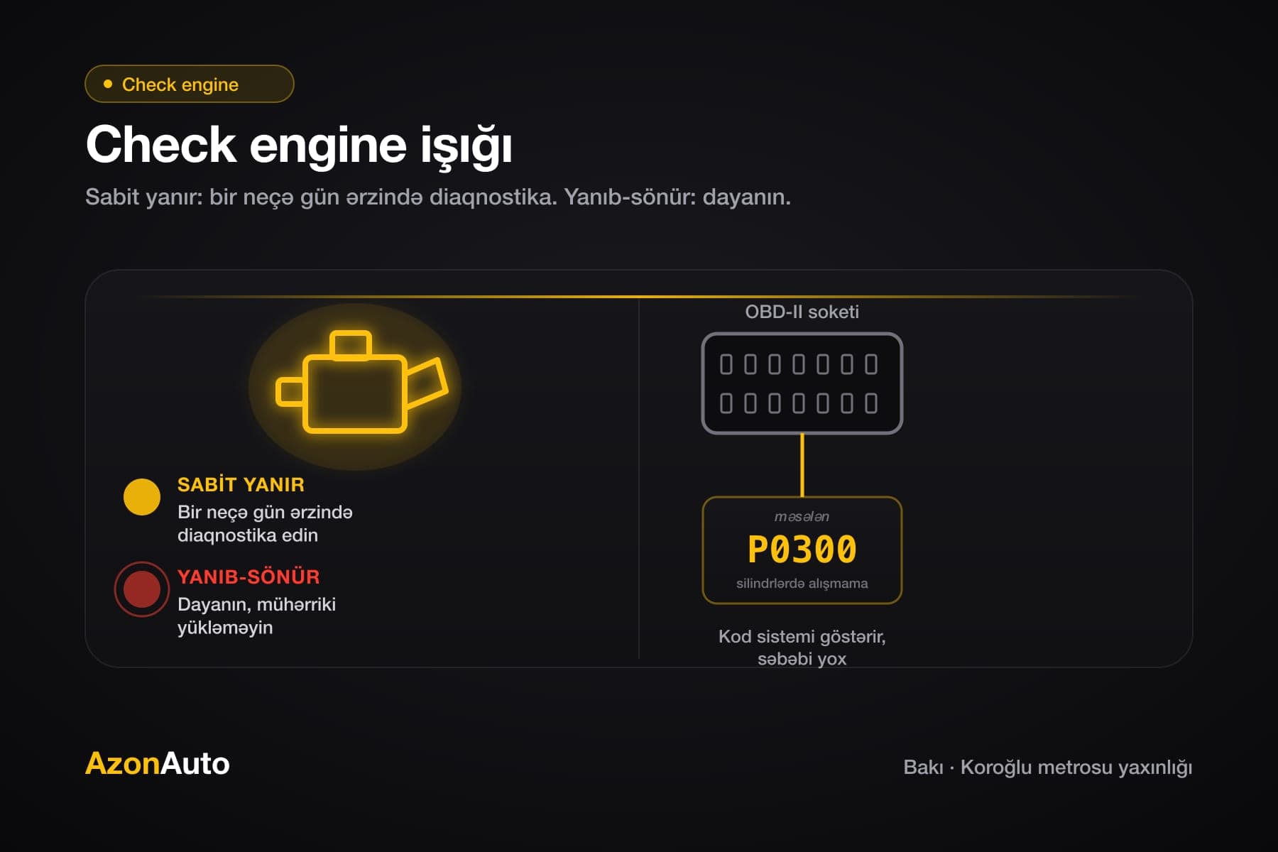 İllüstrasiya: check engine işığının sabit və yanıb-sönən halları, OBD-II soketi və nümunə xəta kodu