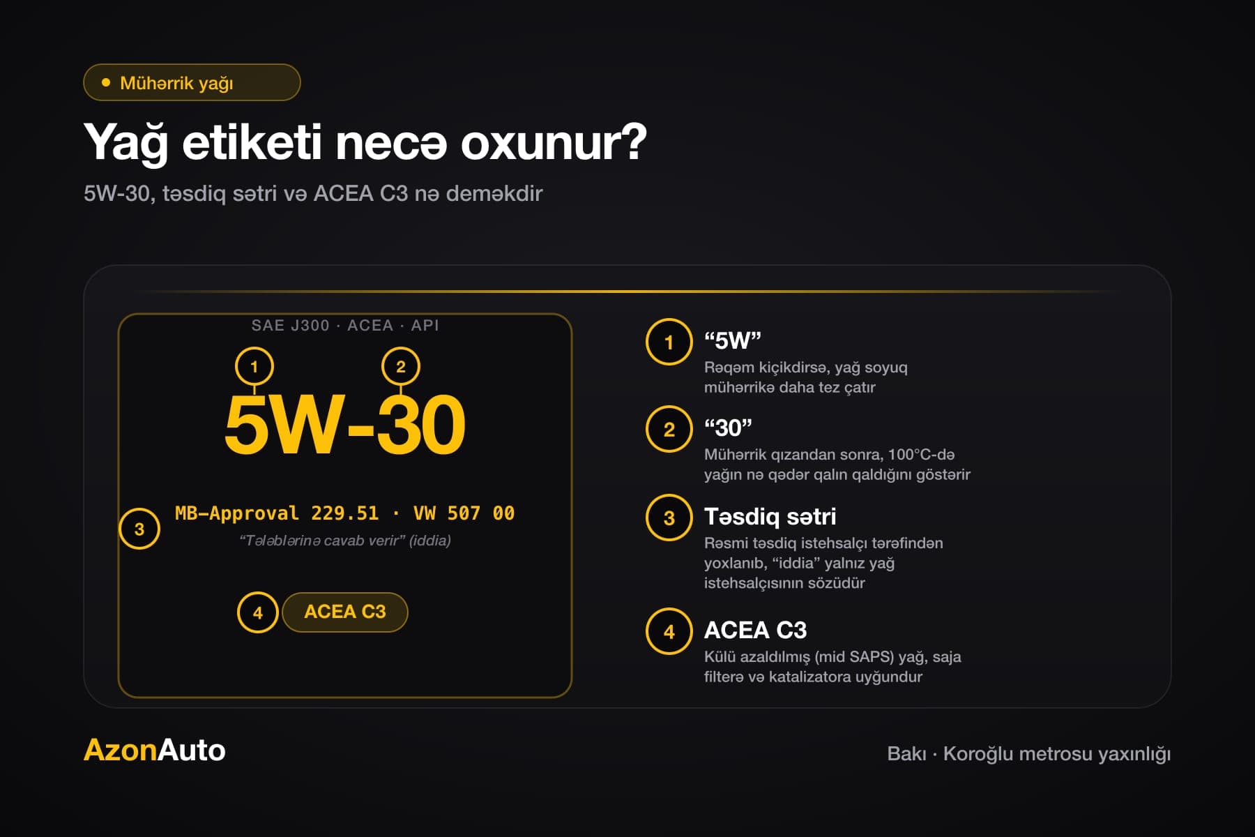 İllüstrasiya: mühərrik yağı qutusunun etiketi, 5W-30 rəqəmləri, rəsmi təsdiq sətri və ACEA C3 işarəsi izah edilir