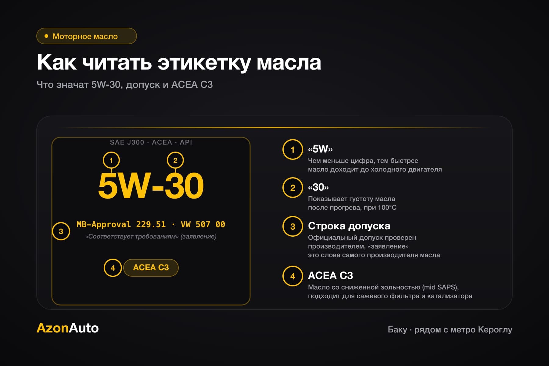 Иллюстрация: этикетка канистры моторного масла, обозначения 5W-30, строка официального допуска и знак ACEA C3